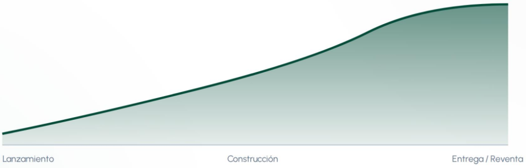 grafica